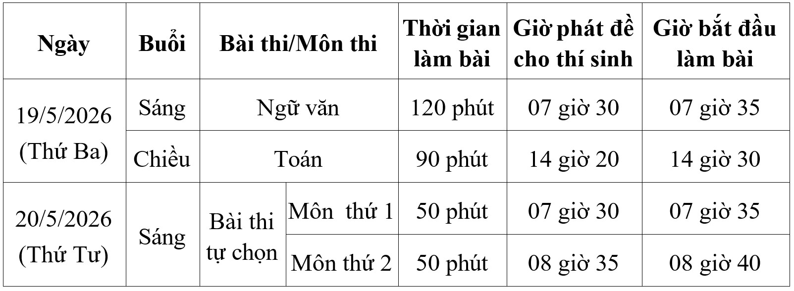 Kỳ thi thử tốt nghiệp THPT năm 2026