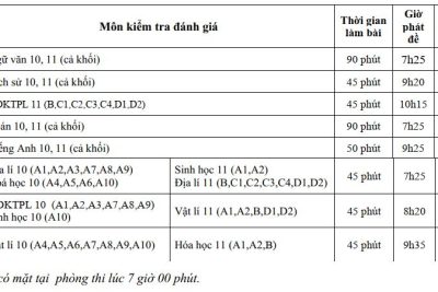 Thông tin kỳ Kiểm tra đánh giá cuối học kỳ II, năm học 2024 – 2025