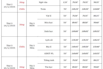 Lịch thi, Sơ đồ phòng thi – Kỳ thi thử Tốt nghiệp THPT năm 2025 lần 1