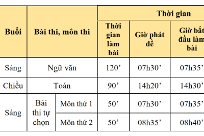 Thông tin Kỳ thi thử Tốt nghiệp THPT năm 2026 – Lần 2