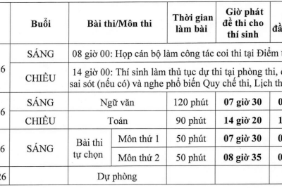 Thông tin Kỳ thi Tốt nghiệp THPT năm 2026