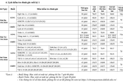 Thông tin kỳ Kiểm tra đánh giá cuối kỳ 1, năm học 2025 – 2026