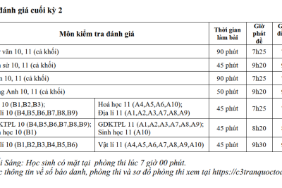 Thông tin kỳ Kiểm tra đánh giá cuối kỳ 2, năm học 2025 – 2026