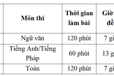 KỲ THI TUYỂN SINH VÀO LỚP 10 THPT – Hội đồng thi THPT Trần Quốc Toản – SGD Đắk Lắk