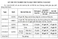 Thông tin Kỳ thi Tốt nghiệp THPT năm 2025