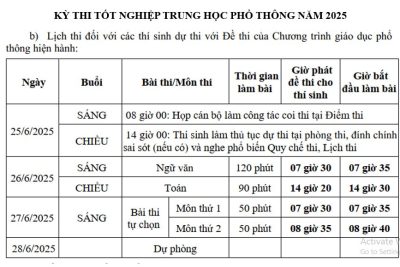 Thông tin Kỳ thi Tốt nghiệp THPT năm 2025
